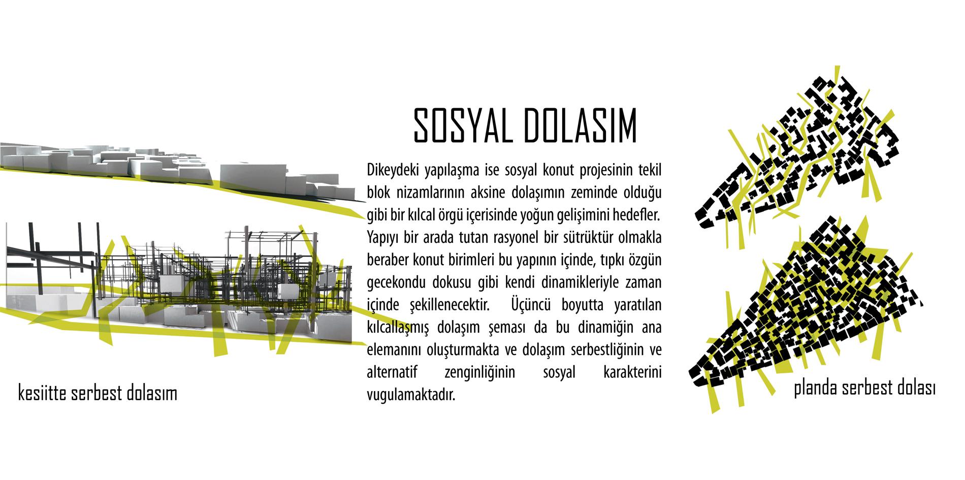 Sosyal@Sosyalkonut