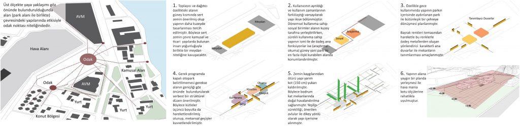 Çanakkale Savaşı Araştırma Merkezi projesine ait diyagram