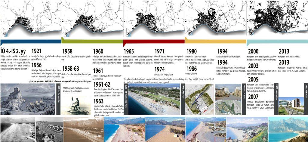 Konyaaltı Sahili Kentsel Tasarımı