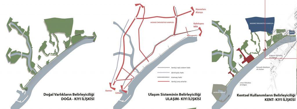 Konyaaltı Sahili Kentsel Tasarımı